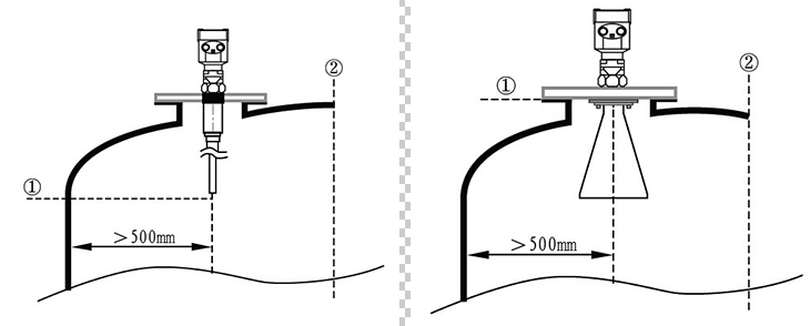 雷达液位计的安装位置的选择