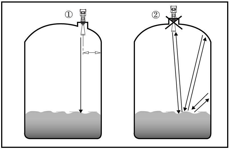 雷达液位计的正确安装示意图