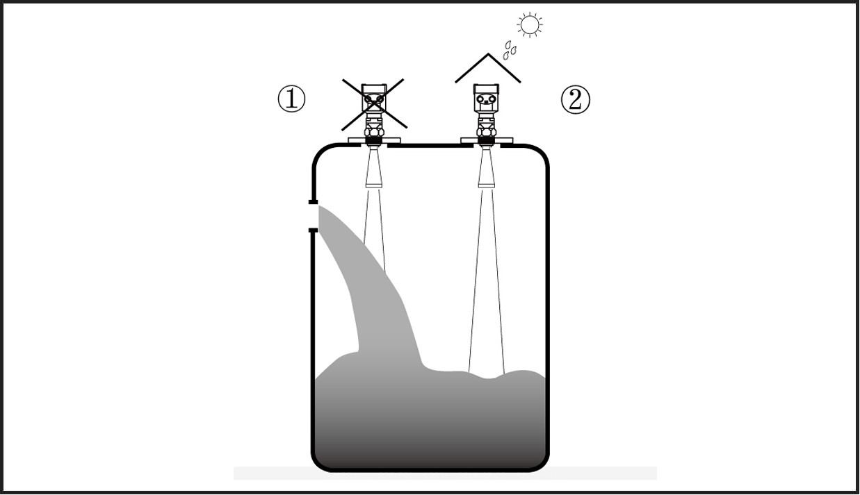 雷达物位计不能再进料口安装