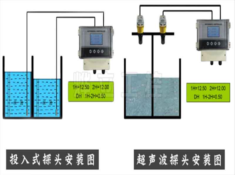 YEH-Z-CJ超声波水位差计