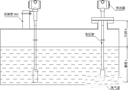 液位变送器安装方式