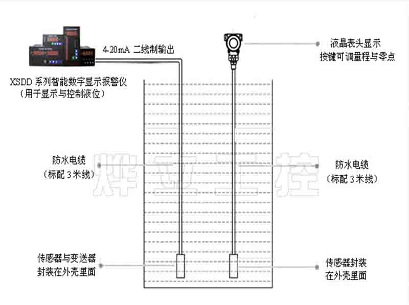 投入式液位计输出到二次仪表示意图