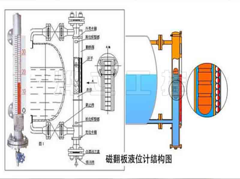 磁翻板液位计结构图