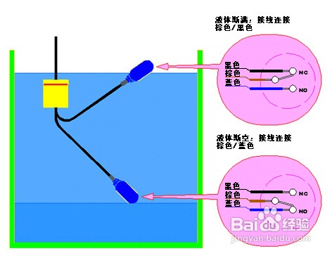 浮球液位开关接线图