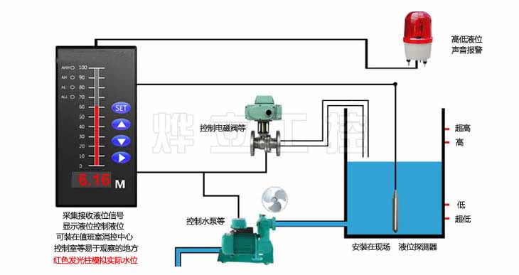 水位报警传感系统