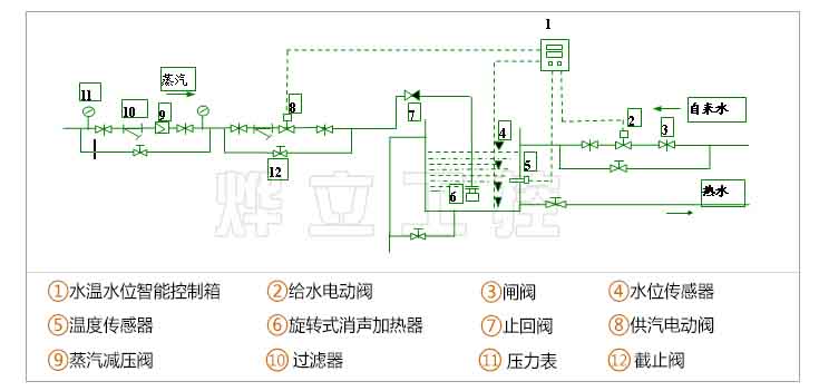 用于生活热水的自动化控制系统线路图