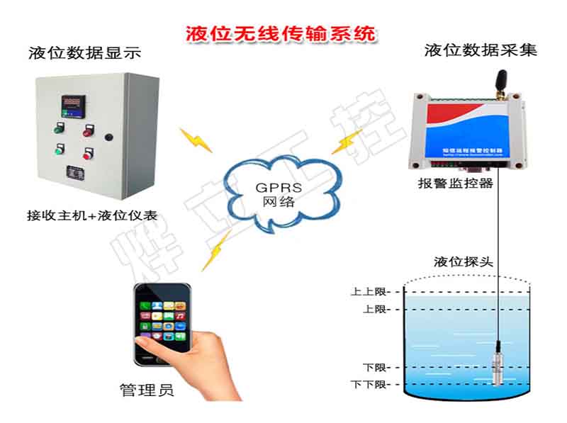 液位无线传输系统