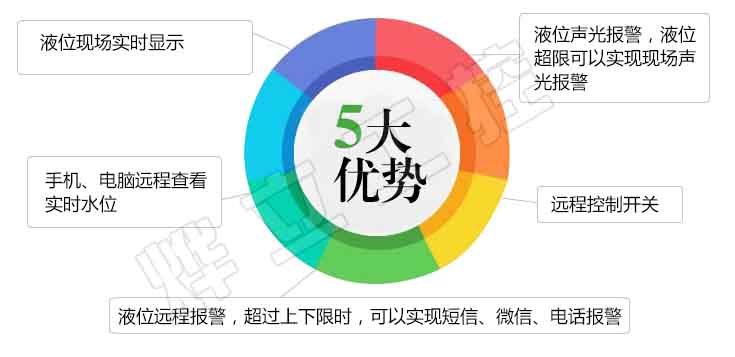 电气控制柜液位无线传输系统5大优势